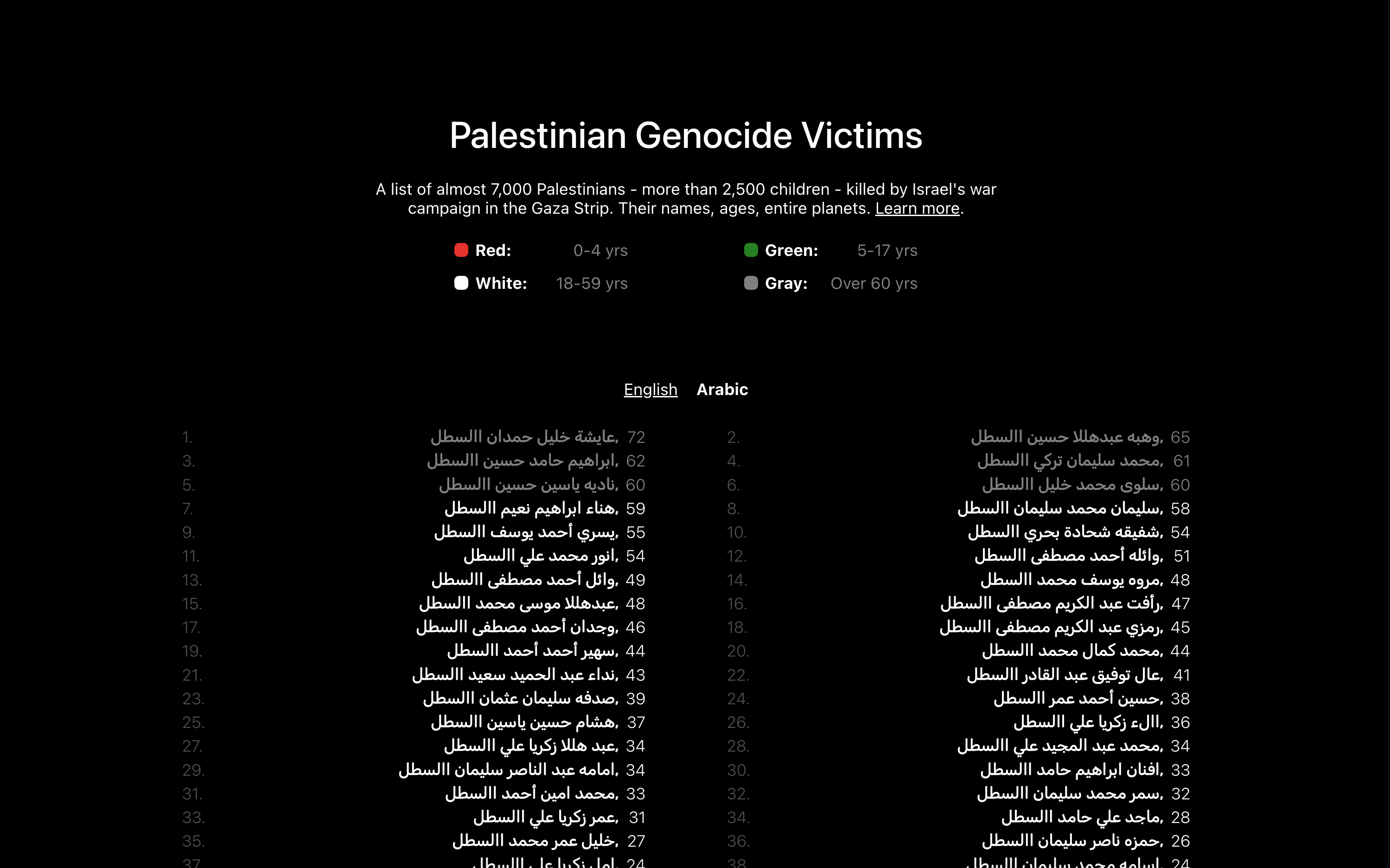 Palestinian Genocide Victims